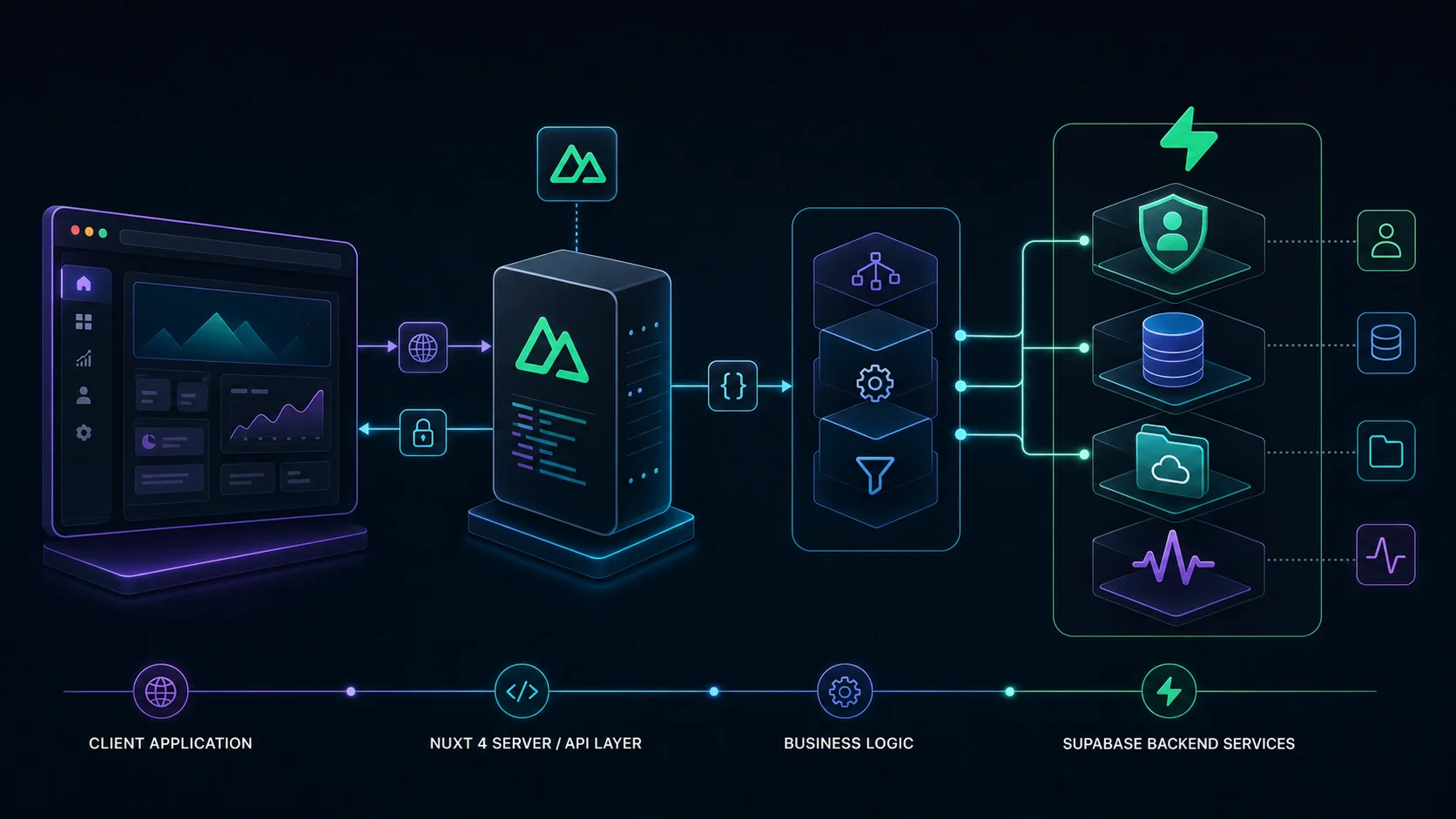 Architecture technique de Progrify avec Nuxt 4, API serveur, Supabase et PostgreSQL