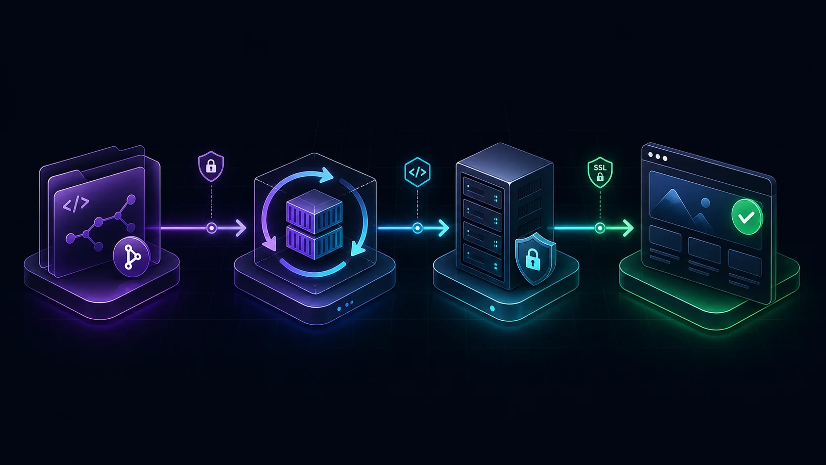 Pipeline de déploiement continu de Progrify depuis Git vers Coolify, un VPS OVH et la production